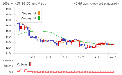 イタミアートチャート
