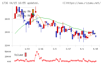 オーテックチャート