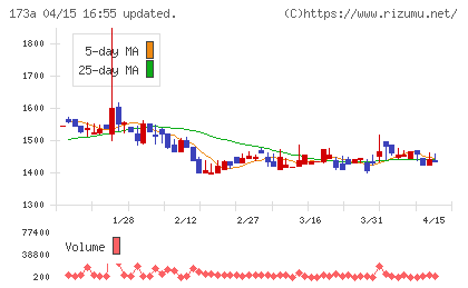 ハンモックチャート