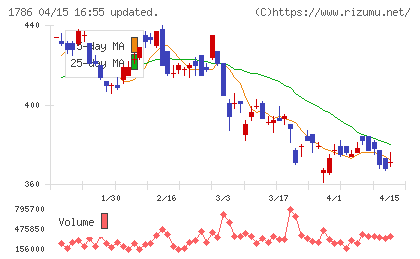 オリエンタル白石チャート