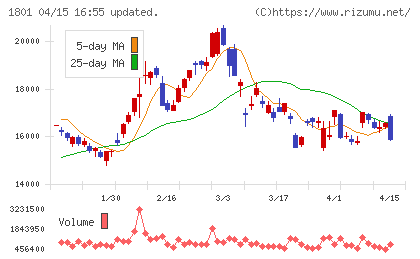 大成建設チャート