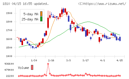 松井建設チャート