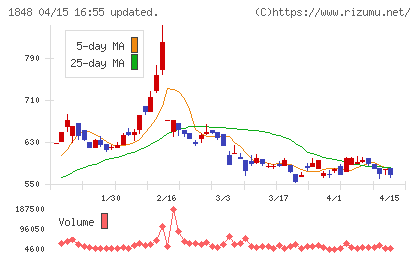 富士ピー・エスチャート