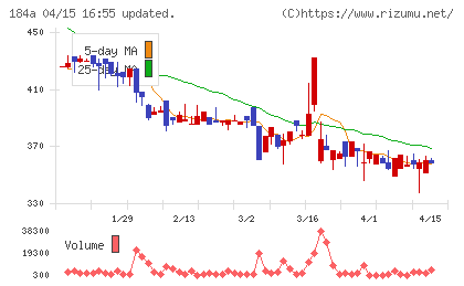 学びエイドチャート