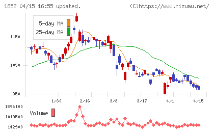 淺沼組チャート