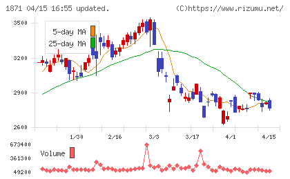 ピーエス・コンストラクションチャート