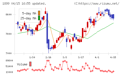 福田組チャート
