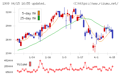 日本ドライケミカルチャート