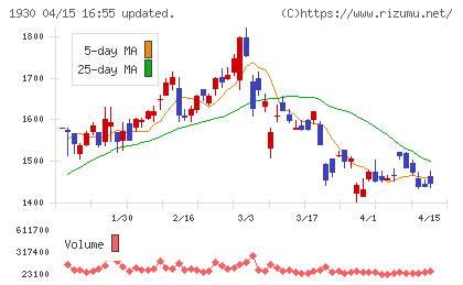 北陸電気工事チャート