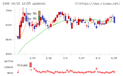 弘電社チャート