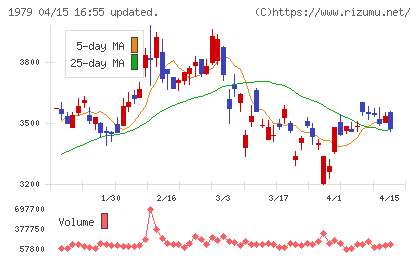 大気社チャート