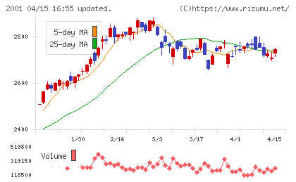 ニップンチャート