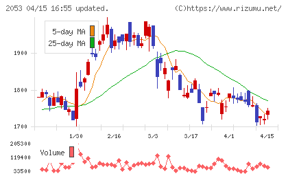 中部飼料チャート