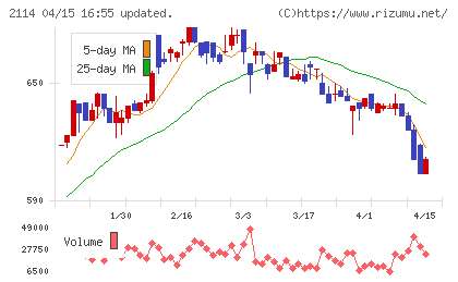 フジ日本チャート