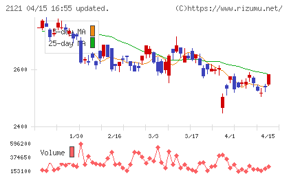 ＭＩＸＩチャート