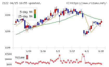 インタースペースチャート