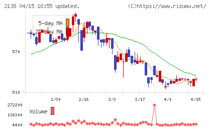 クルーズチャート