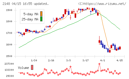 アイティメディアチャート