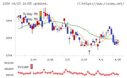 トラスト・テックチャート