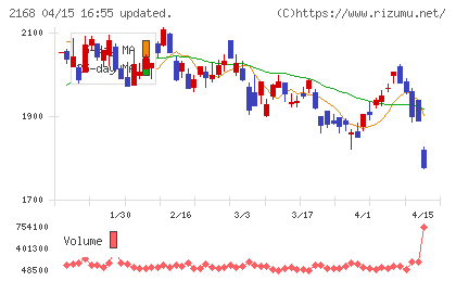 パソナグループチャート