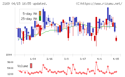 ＣＤＳチャート
