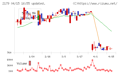 成学社チャート