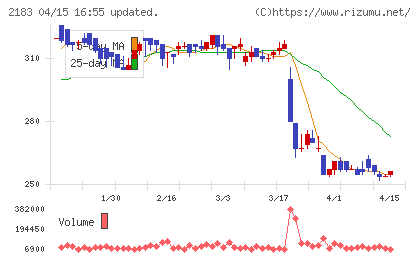 リニカルチャート