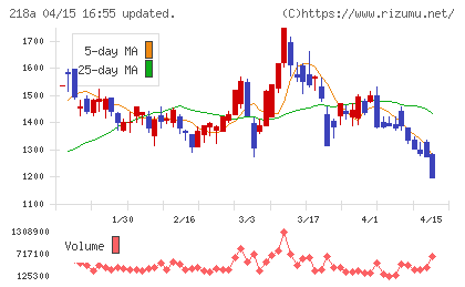 Ｌｉｂｅｒａｗａｒｅチャート
