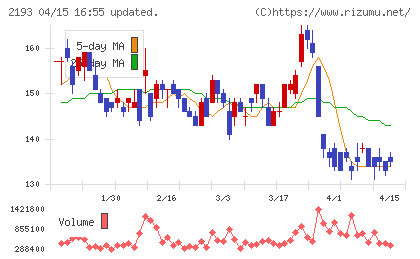 クックパッドチャート