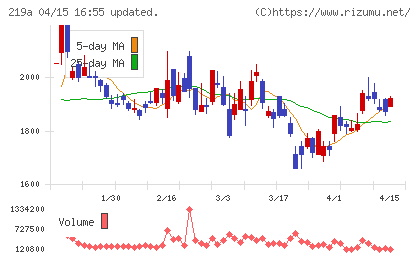 Ｈｅａｒｔｓｅｅｄチャート