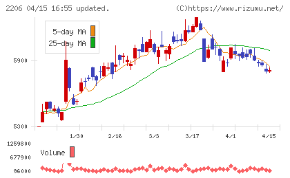 江崎グリコチャート
