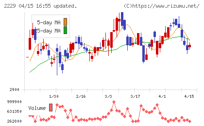 カルビーチャート