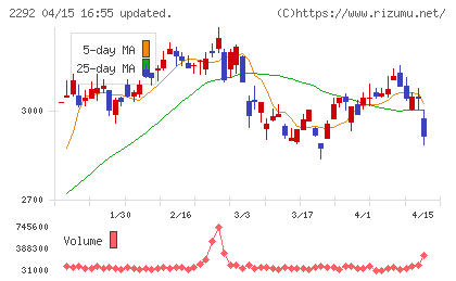 Ｓ　ＦＯＯＤＳチャート