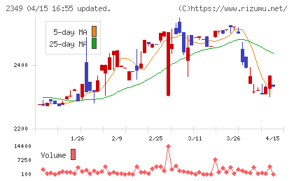エヌアイデイチャート