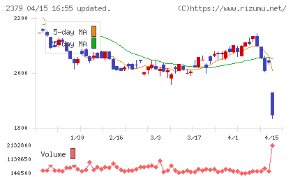 ディップチャート