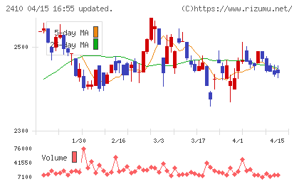 キャリアデザインセンターチャート