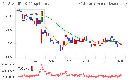 エムスリーチャート