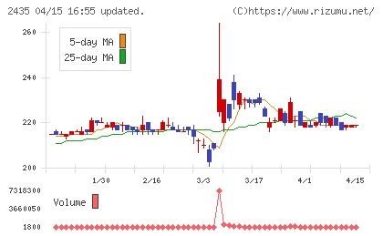 シダーチャート
