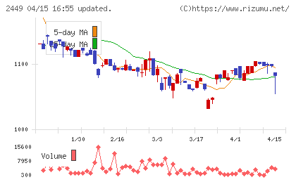 プラップジャパンチャート