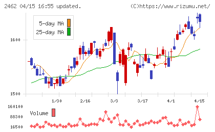 ライクチャート