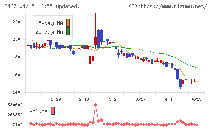 ＶＬＣセキュリティチャート