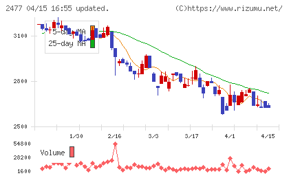 手間いらずチャート