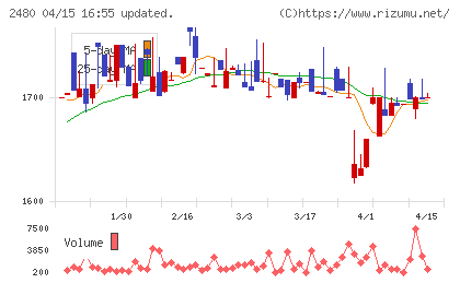 システム・ロケーションチャート