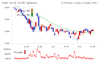 ＪＴＰチャート