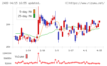 アドウェイズチャート