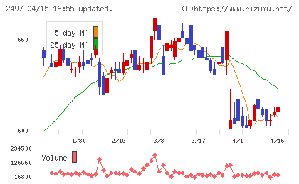 ユナイテッドチャート