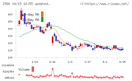 フルッタフルッタチャート