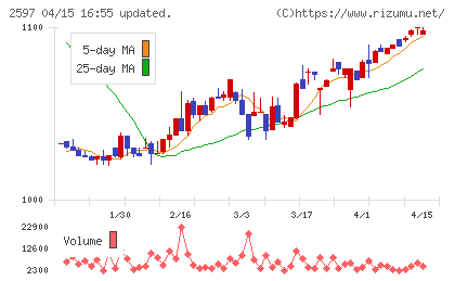 ユニカフェチャート