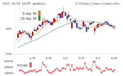 日清オイリオグループチャート