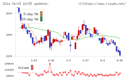 日水コンチャート